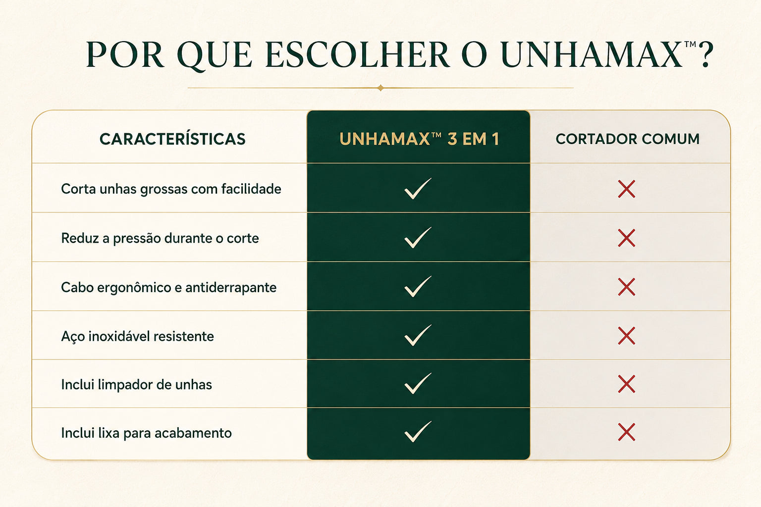 UnhaMax™ — Kit Cortador de Alta Precisão 3 em 1