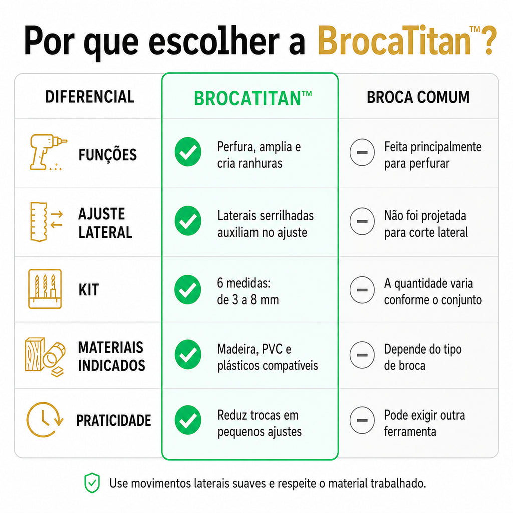 BrocaTitan™ – Kit de Brocas Multifuncionais 3–8 mm | FRETE GRÁTIS