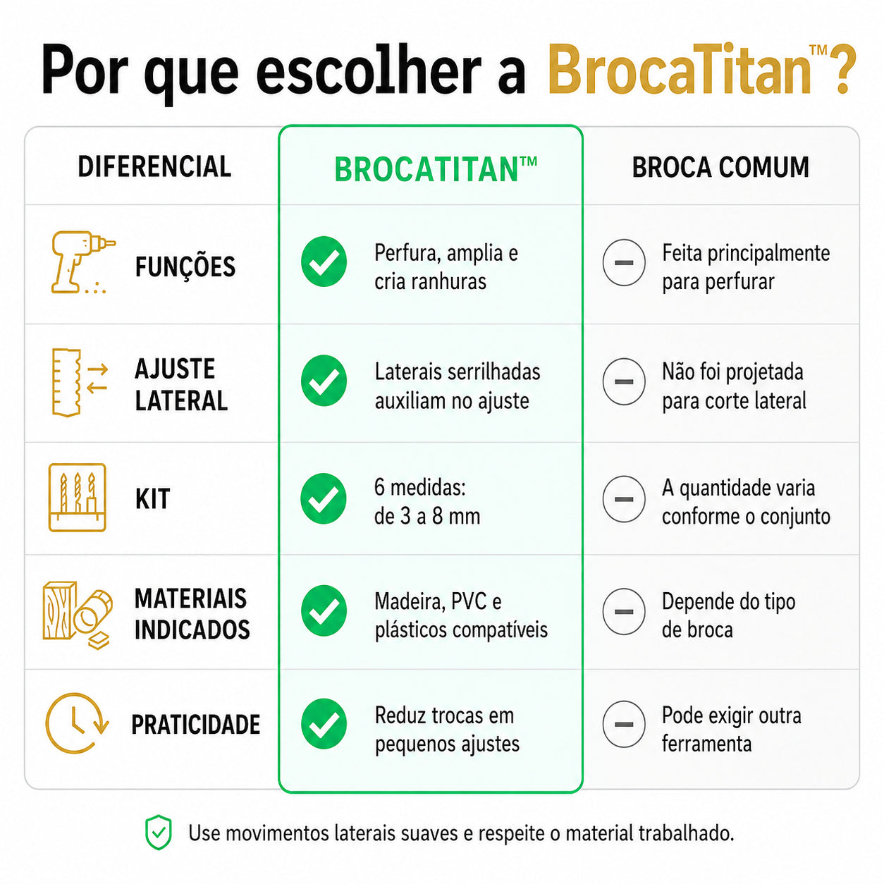 BrocaTitan™ – Kit de Brocas Multifuncionais 3–8 mm | FRETE GRÁTIS