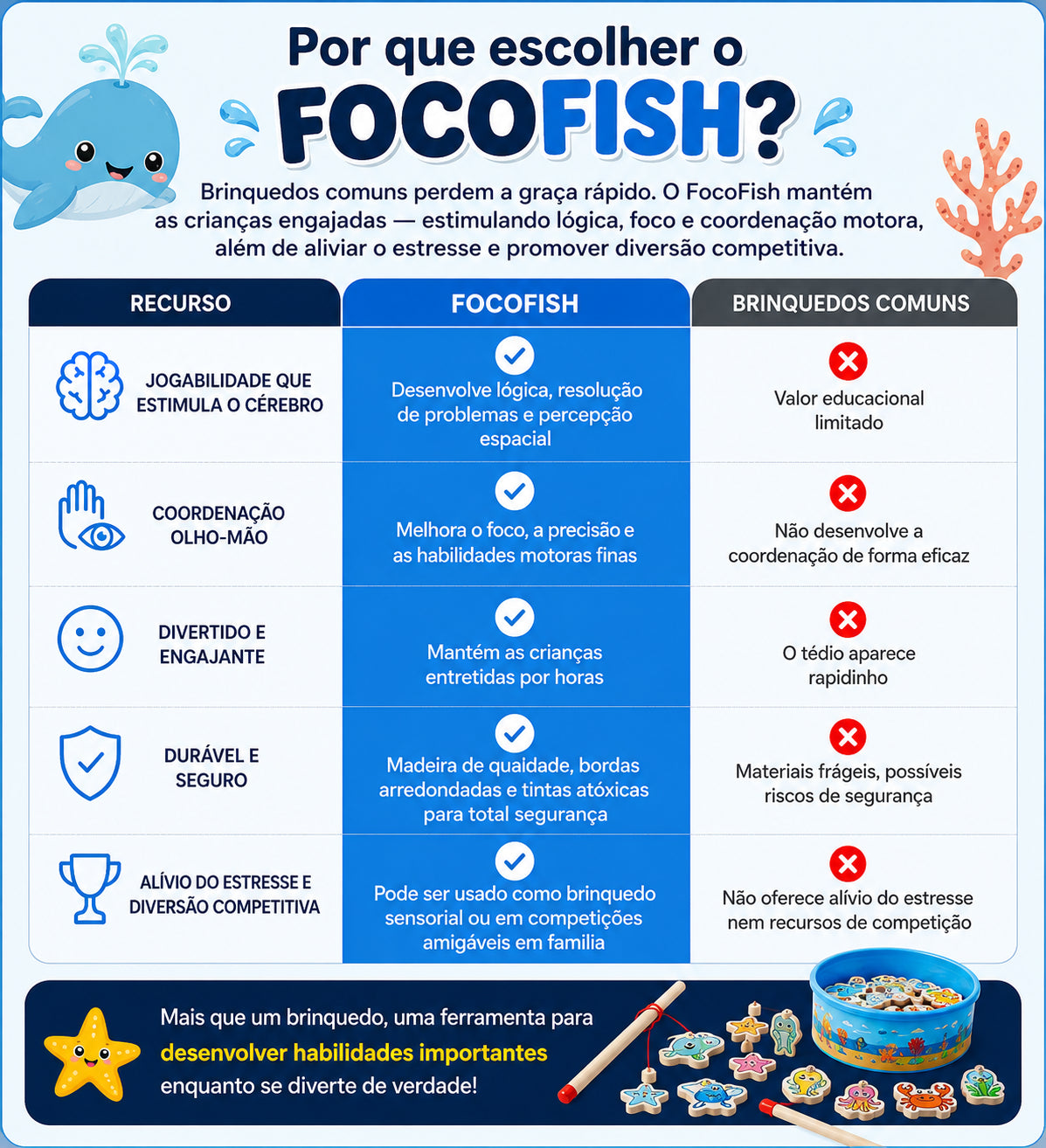 FocoFish™ – Pescaria Educativa Montessori | FRETE GRÁTIS