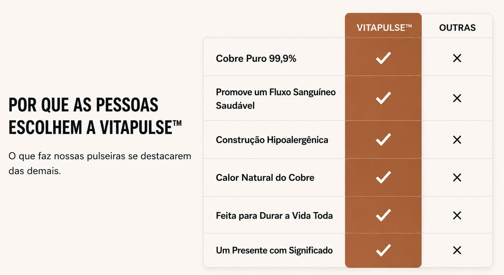 VitaPulse™ – Pulseira Magnética de Cobre para Bem-Estar e Vitalidade