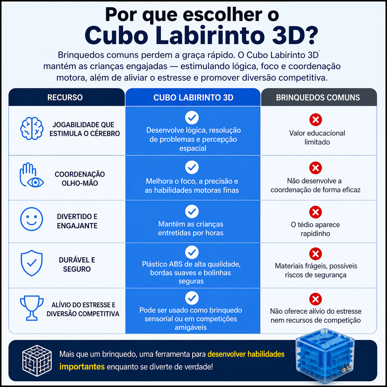 MindMaze™ Cubo Labirinto 3D para Estimular o Cérebro e Reduzir o Tempo de Tela ✅