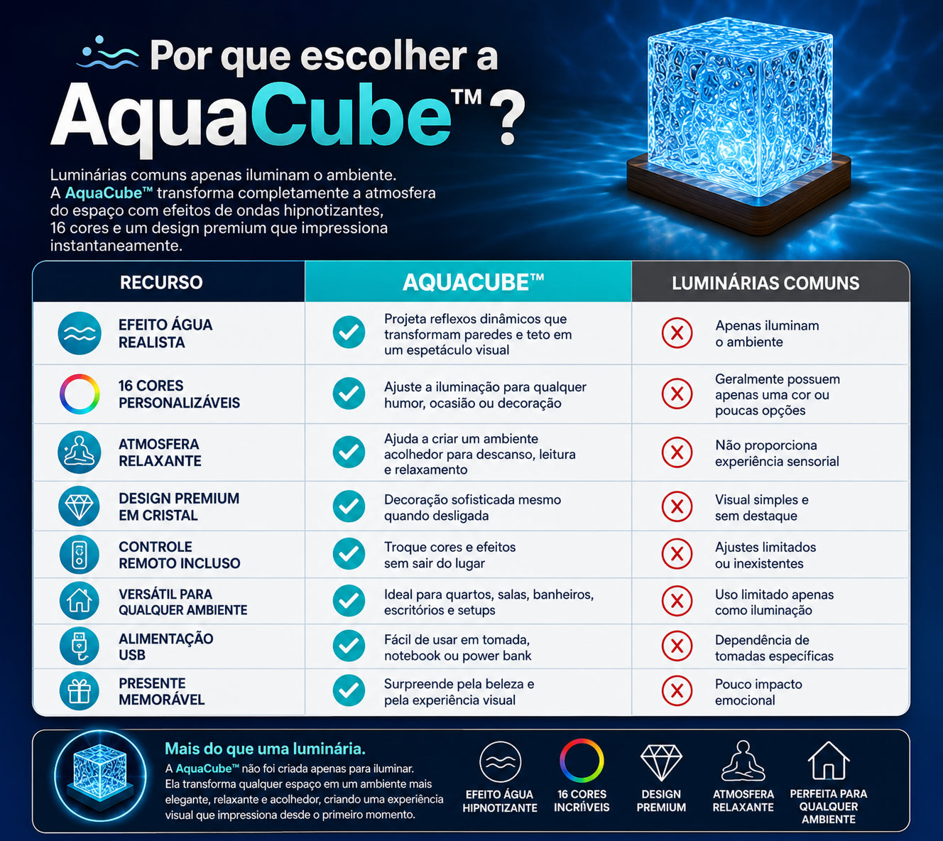 AquaCube™ - Cubo Cristal LED com 16 Cores | FRETE GRÁTIS